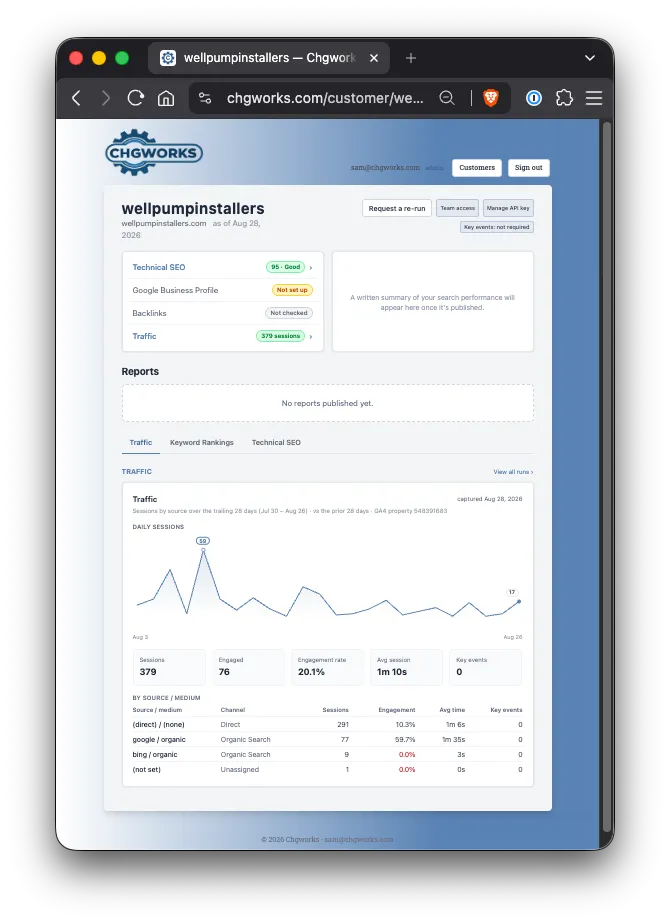 Chgworks SEO Dashboard — Traffic