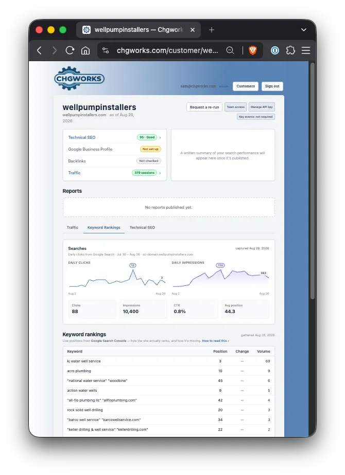 Chgworks SEO Dashboard — Keyword rankings