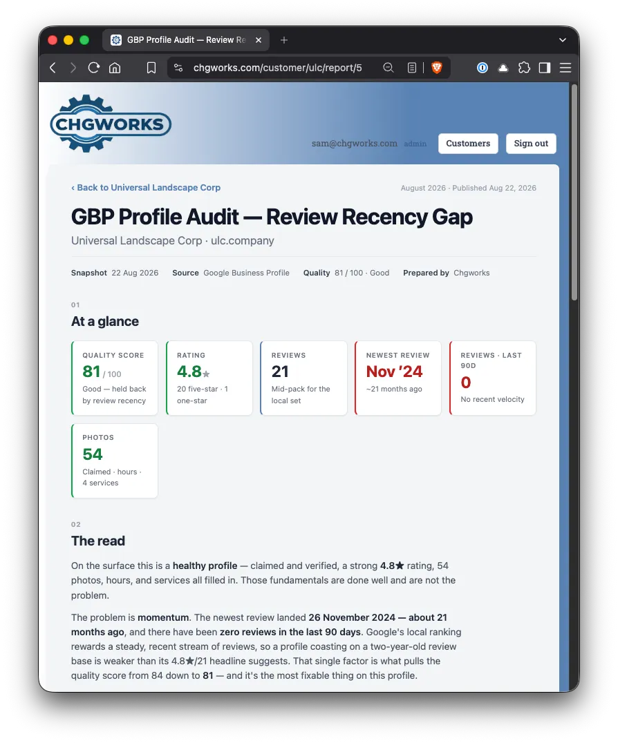 Chgworks SEO Dashboard — Reports & scores